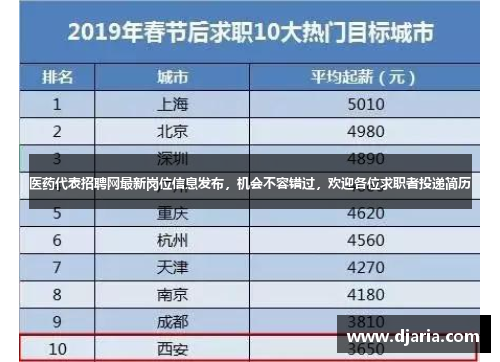 医药代表招聘网最新岗位信息发布,机会不容错过,欢迎各位求职者投递简历