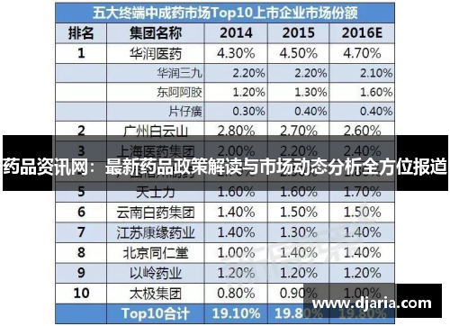 药品资讯网:最新药品政策解读与市场动态分析全方位报道